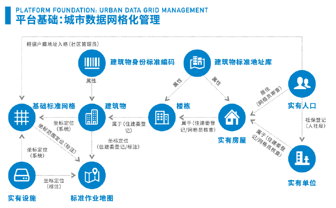 網格化治理綜合平臺