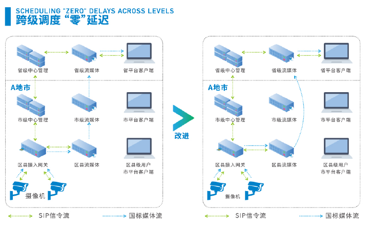 安防一體化平臺(tái)