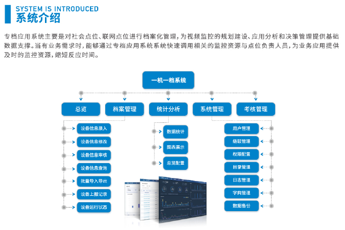 專檔應(yīng)用系統(tǒng)